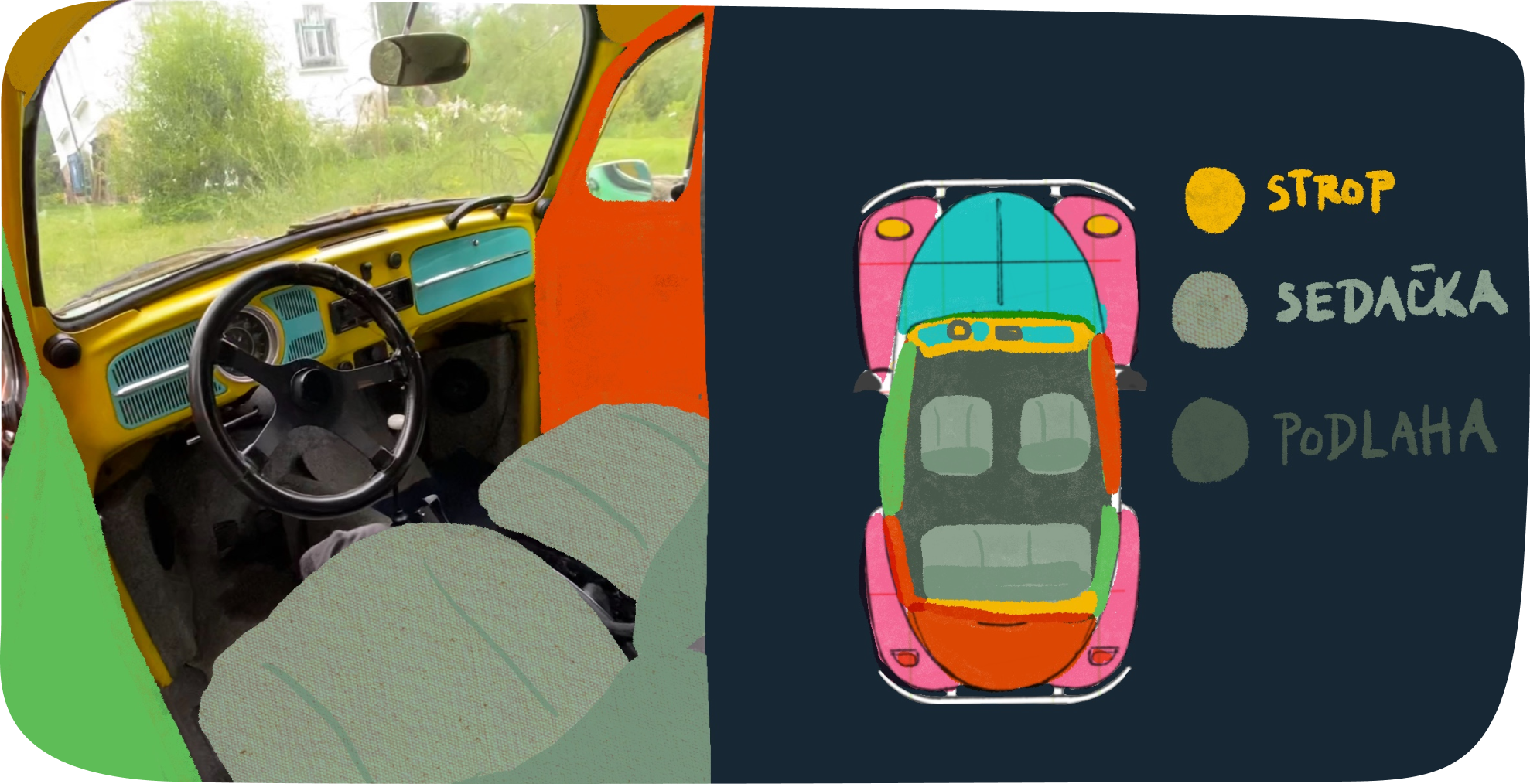 Návrh auta Beetle
